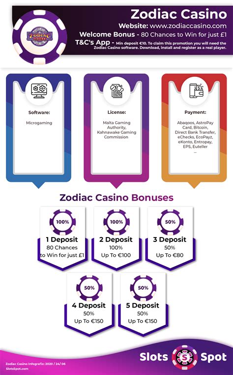 zodiac casino bonus codes 2020